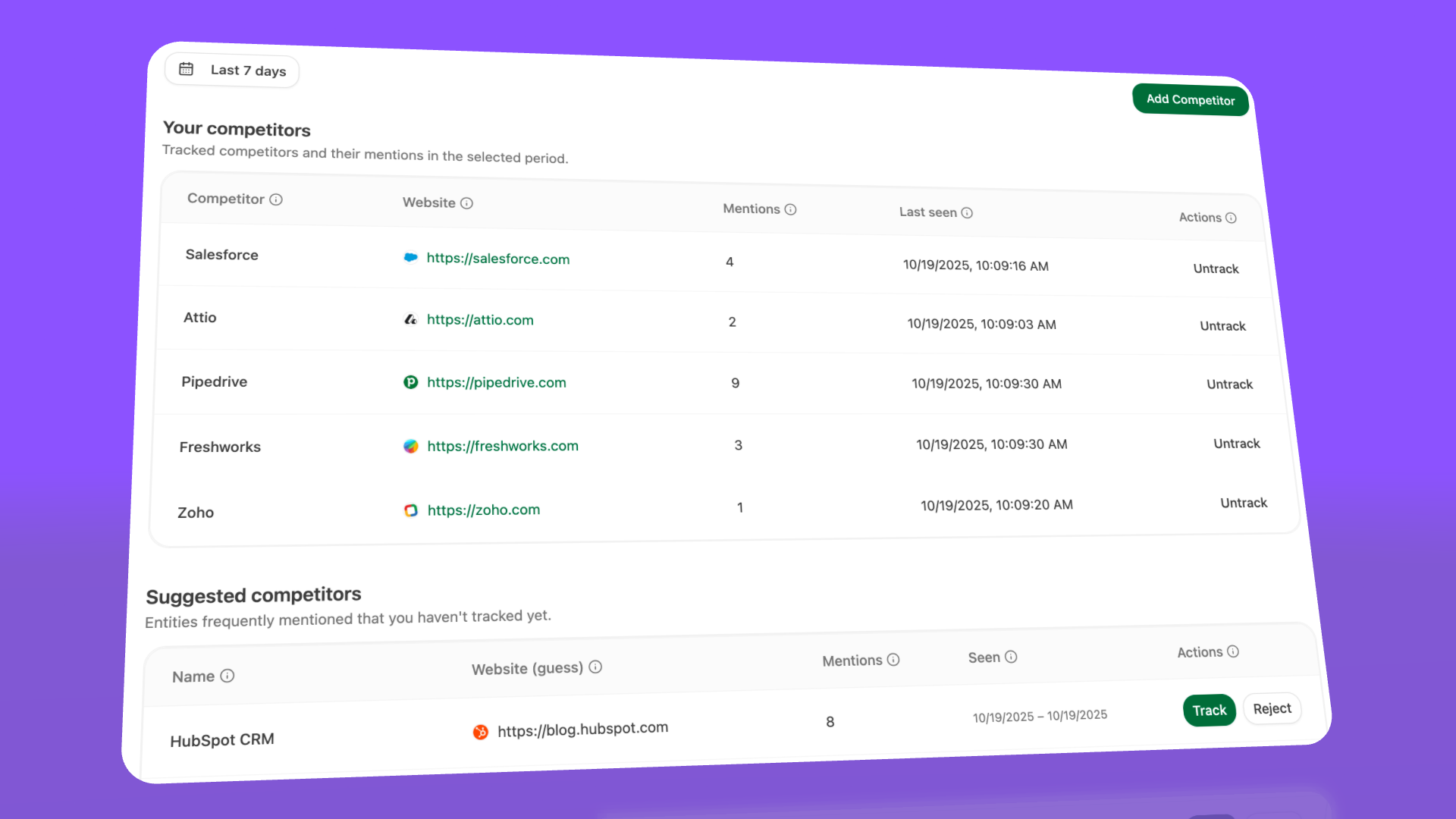 Competitor overview dashboard showing visibility share and sentiment tracking across Gemini prompts.